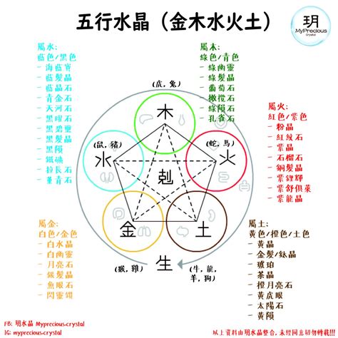 土元素水晶|五行水晶分類指南：金、土、火、木、水屬性水晶大盤點